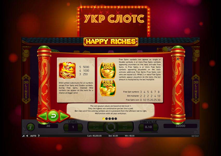 Игровой автомат Happy Riches